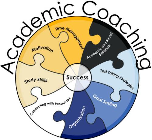 Pathways - Student Success Coaching